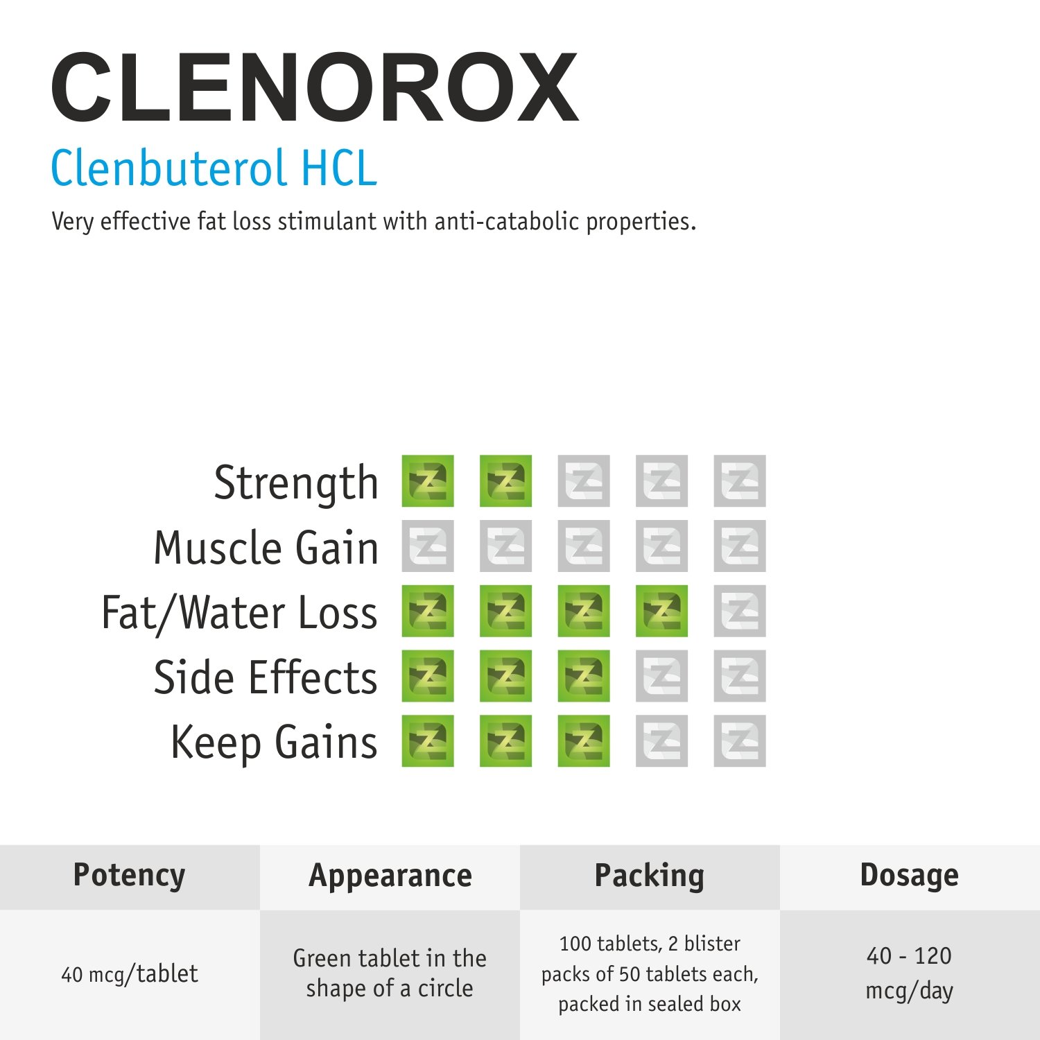 Clenorox ZZerox Pharma