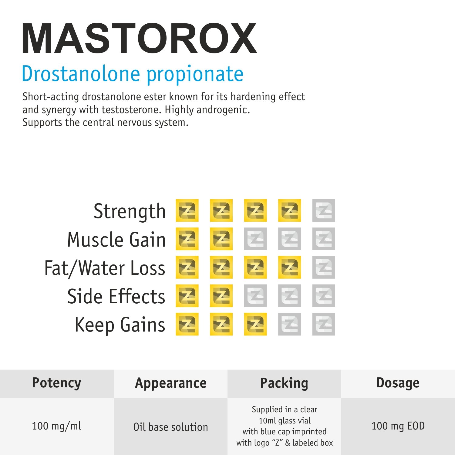 Mastorox vial ZZerox Pharma