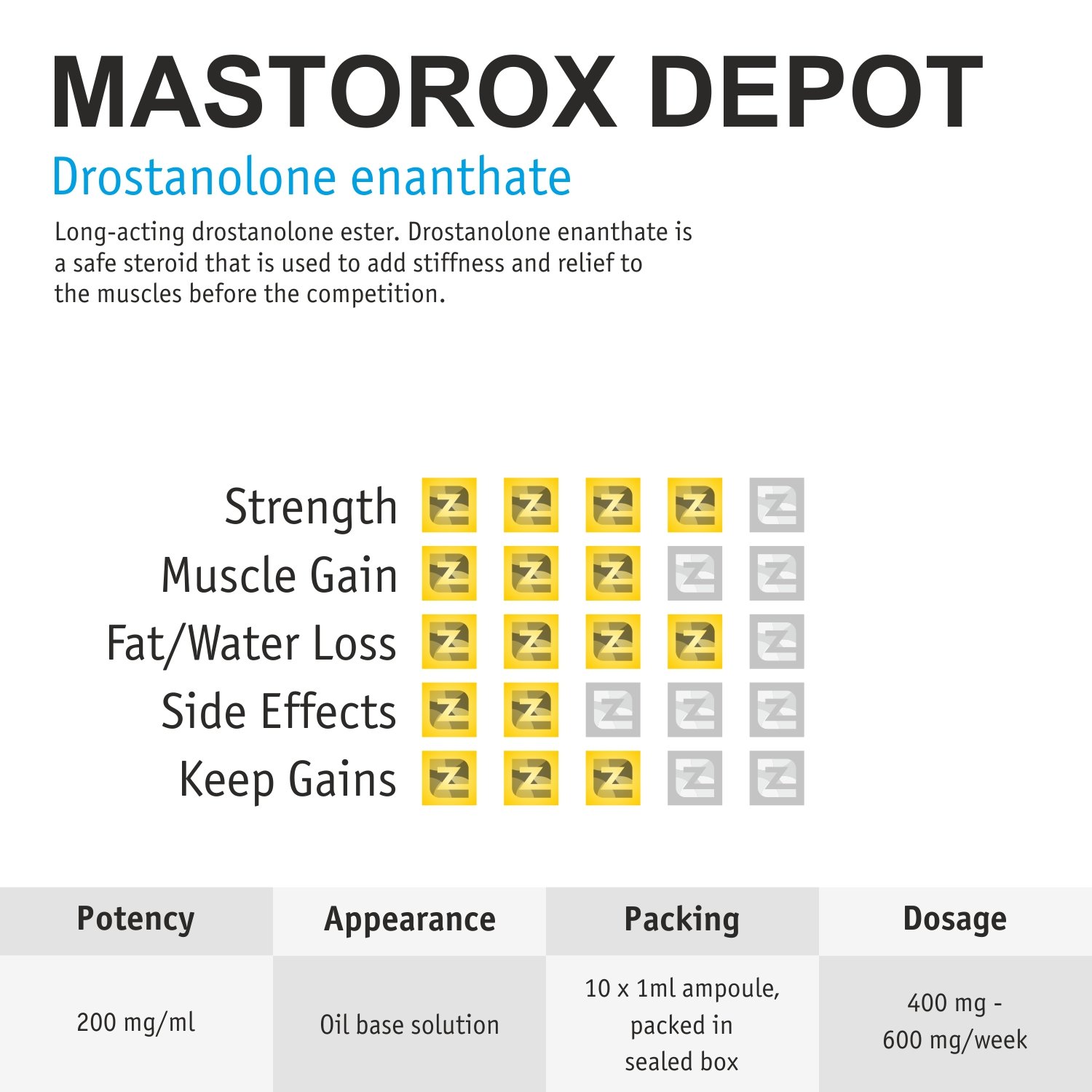 Mastorox Depot amps ZZerox Pharma