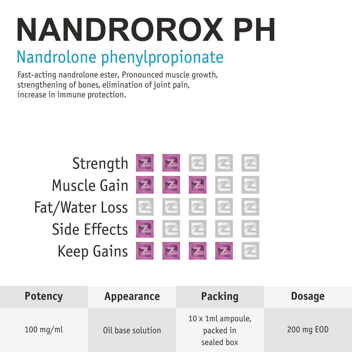 Nandrorox PH amps ZZerox Pharma