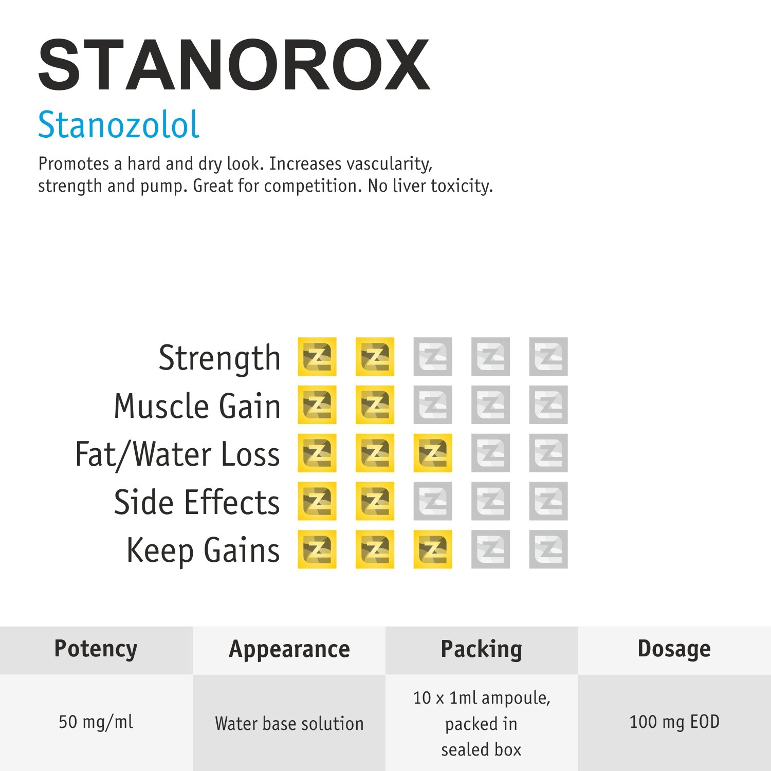 Stanorox Amps ZZerox Pharma